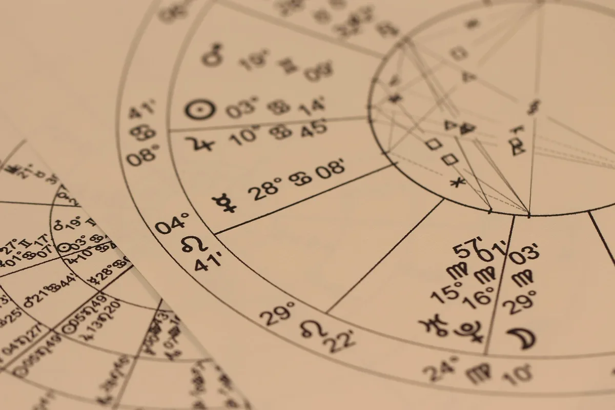 Thème natal astrologique avec symboles des signes du zodiaque